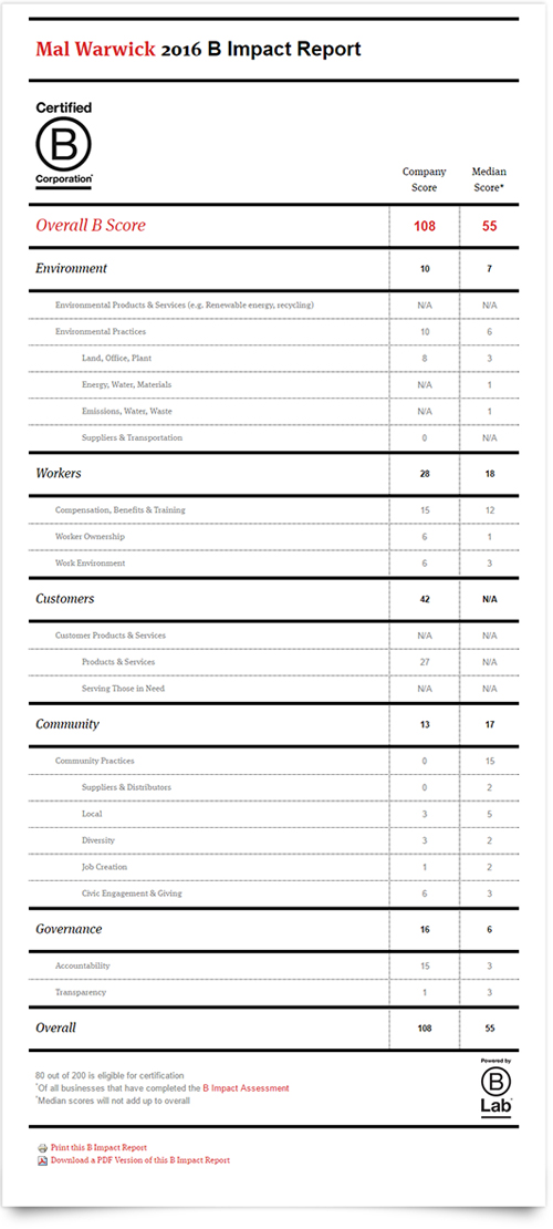 Mal Warwick - 2016 B Impact Report